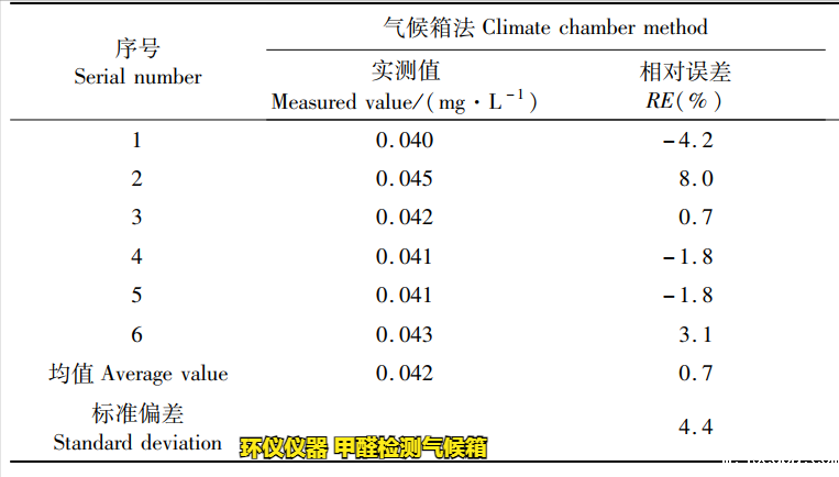 甲醛检测气候箱检测竹纤维板甲醛释放量(图3)