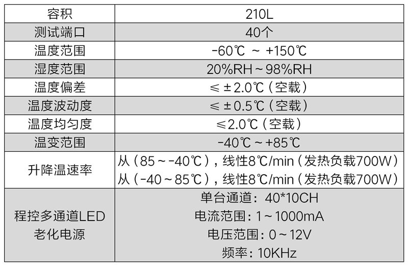 LED组件快速温度循环试验箱(图2)
