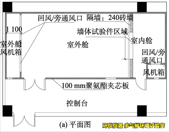 多气候环境试验室的舱体结构(图2)