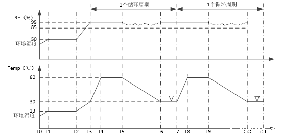 飞行汽车预处理室的处理要求(图2)