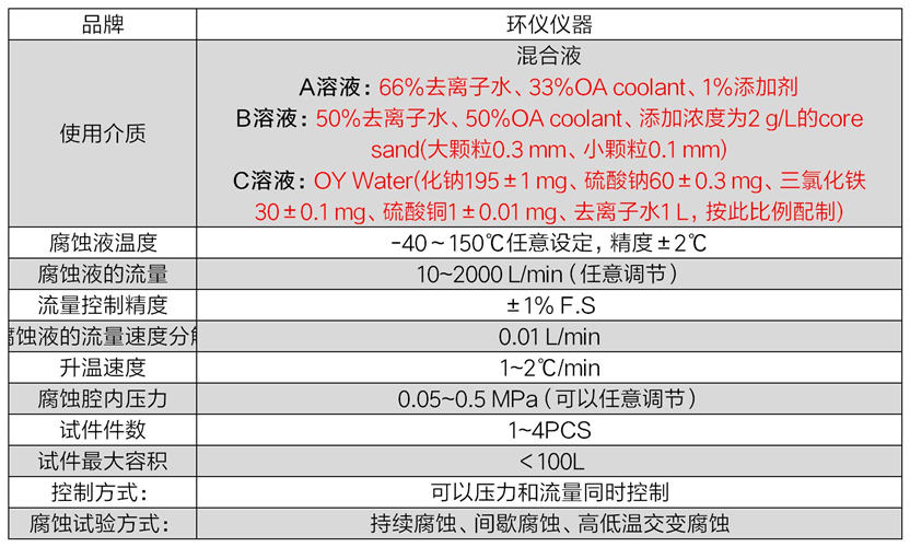 冷却液水箱内部腐蚀试验台(图3)