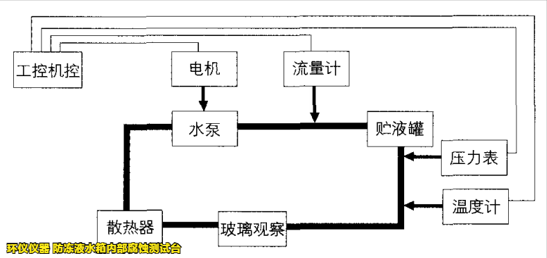 防冻液水箱内部腐蚀测试台的技术方案(图2)