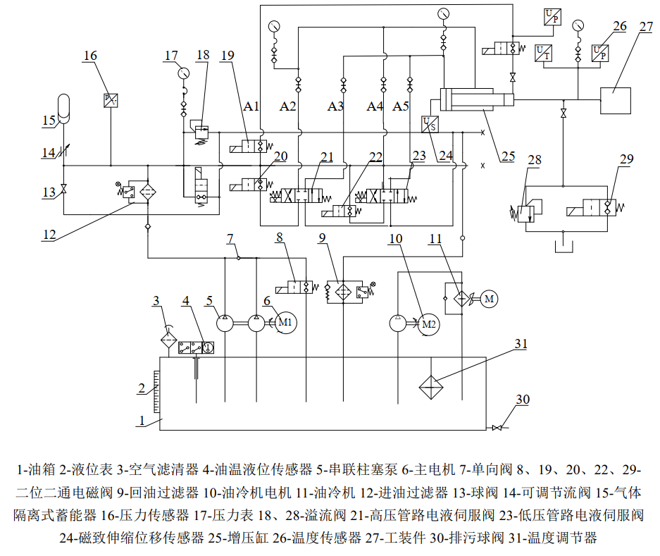温度压力脉冲试验机的技术要求(图4)