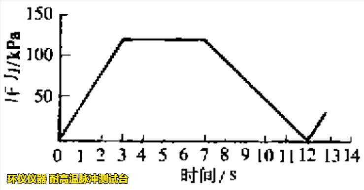 温度脉冲交变试验机对散热器的高温脉冲试验(图2)