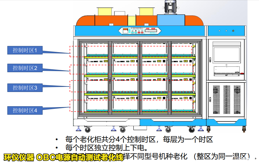 OBC电源自动测试老化线(图3)