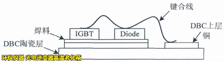 光电逆变器高温老化箱对光伏并网逆变器的可靠性分析(图2)