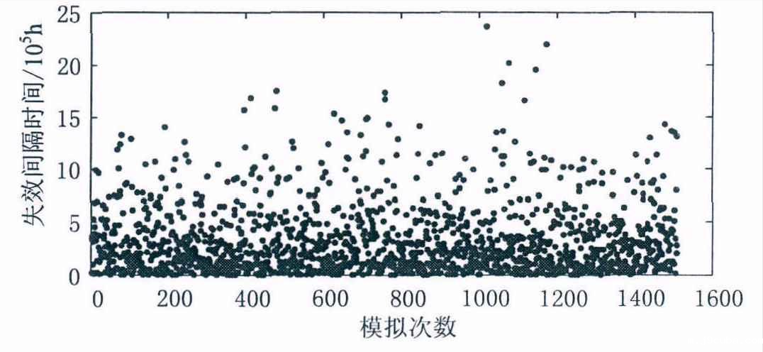光电逆变器高温老化箱对光伏并网逆变器的可靠性分析(图4)