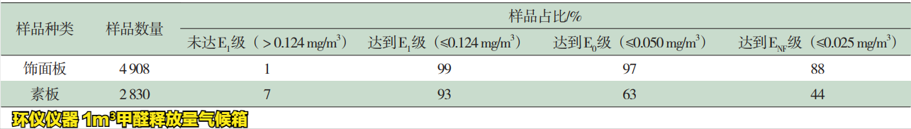 人造板及其制品1m³气候箱法(图2)