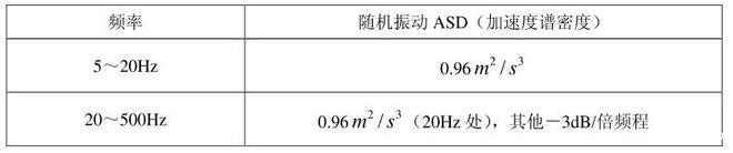 移动通信手持机锂电池的振动试验方法(图1)