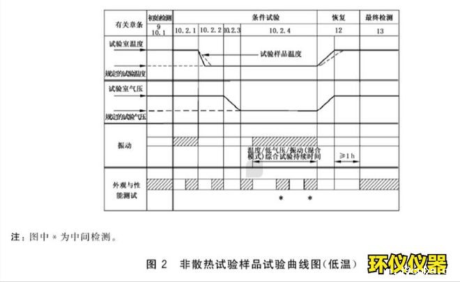 四综合试验箱的温度高度振动综合试验(图2)