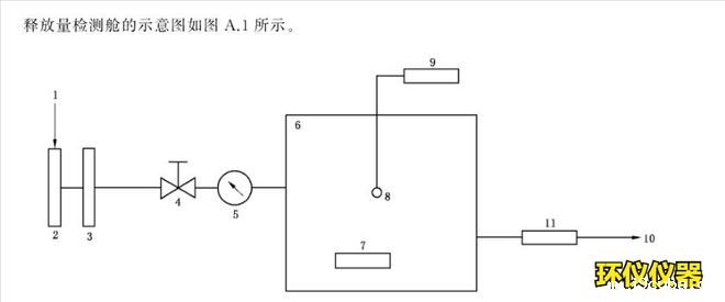 纺织品voc释放量气候箱(图2)