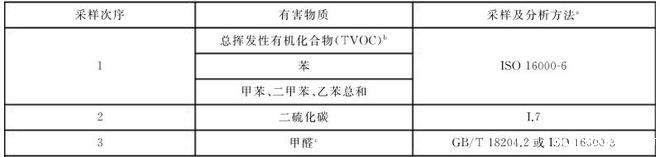 塑胶跑道voc释放量气候箱的舱内空气采样(图1)