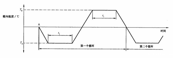 三箱式冷热冲击试验箱在液晶显示屏中的应用(图3)