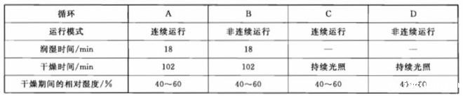 色漆用氙弧灯老化试验箱怎么做人工老化试验？(图2)