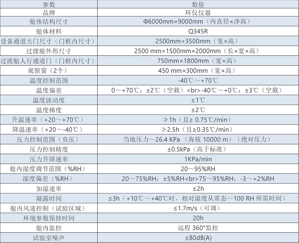 人工气候室(图1)