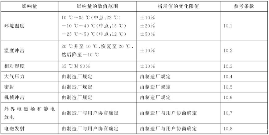 《GB/T 30150-2013 辐射防护仪器 气载氚监测设备》标准(图2)
