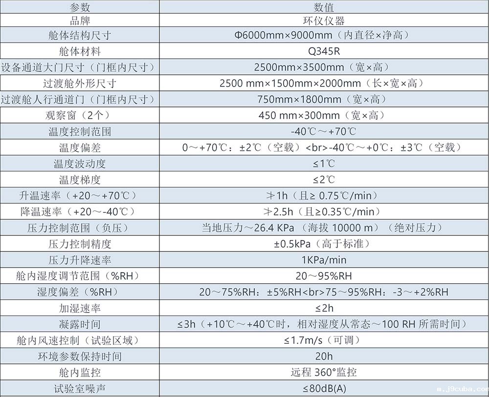特高压人工气候室使用意义(图3)
