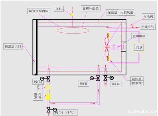车用部件蒸发性污染物密闭室(图3)