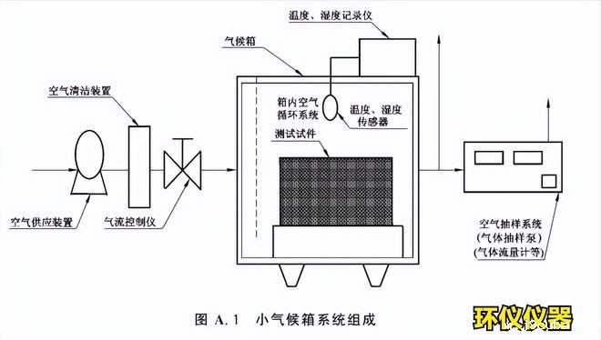 使用voc释放量气候箱做胶粘剂voc采样方法(图2)