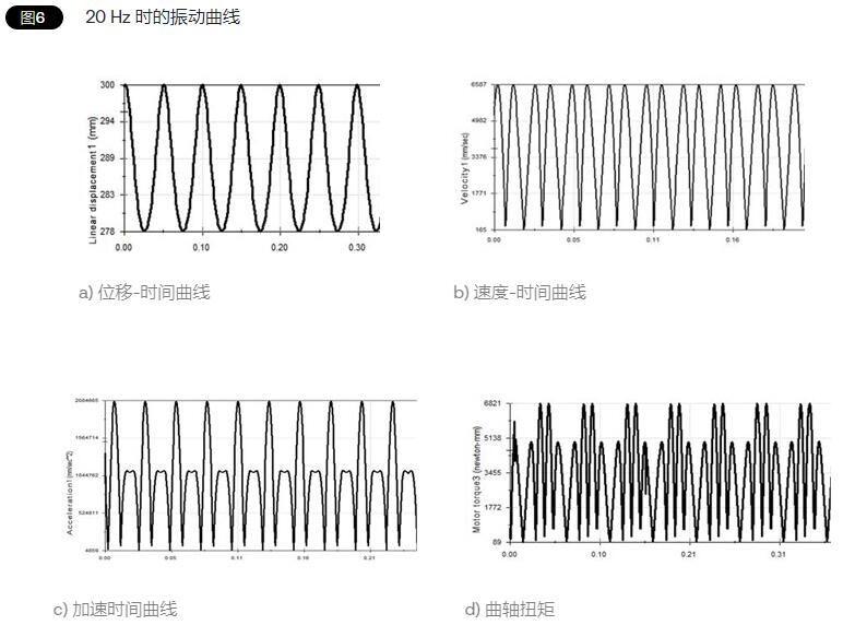 垂直水平振动测试台的模拟实验(图2)