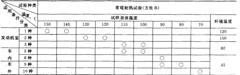 高温试验项目方法2