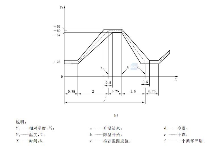 湿热循环试验图2
