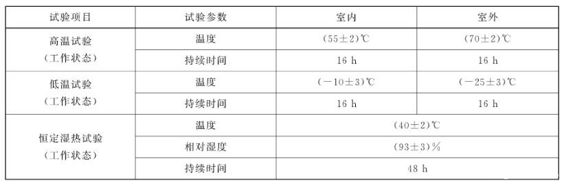 电控通道闸对照表