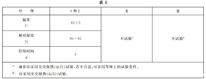 恒定湿热运行试验