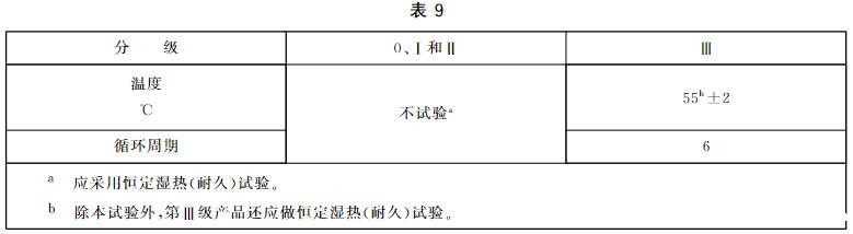 交变湿热耐久试验