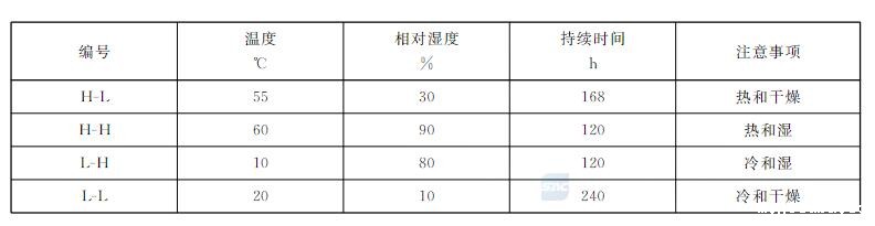 温度﹑湿度﹑持续时间选择图