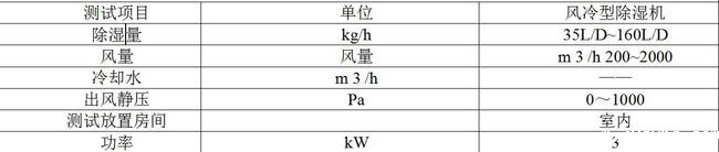 除湿机测试用除湿机性能环境测试仓技术要求(图1)