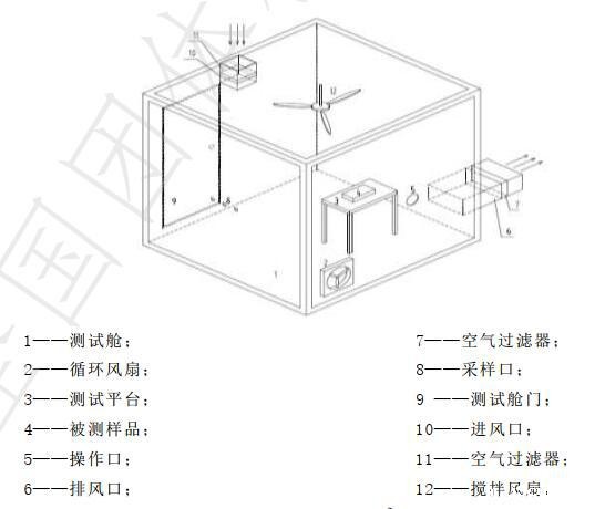 乘用车空气净化器环境舱的要求(图2)