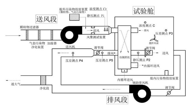 新风机微正压试验舱设计图