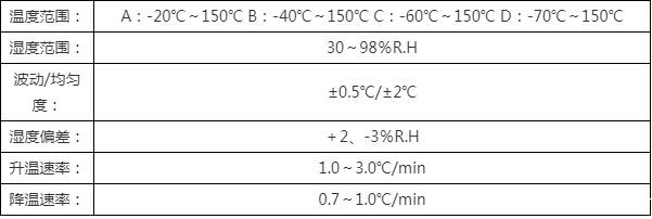 双85恒温恒湿试验箱供应商，权威选购指南(图4)