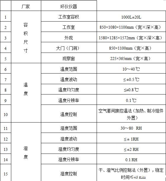 VOC环境舱在胶粘剂的应用(图2)