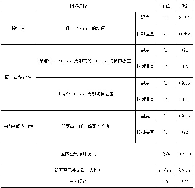 恒温恒湿试验箱验收标准（产品验收标准和验收方法）(图2)