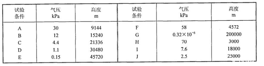 电子电器元件模拟高原气候试验室的试验条件(图1)