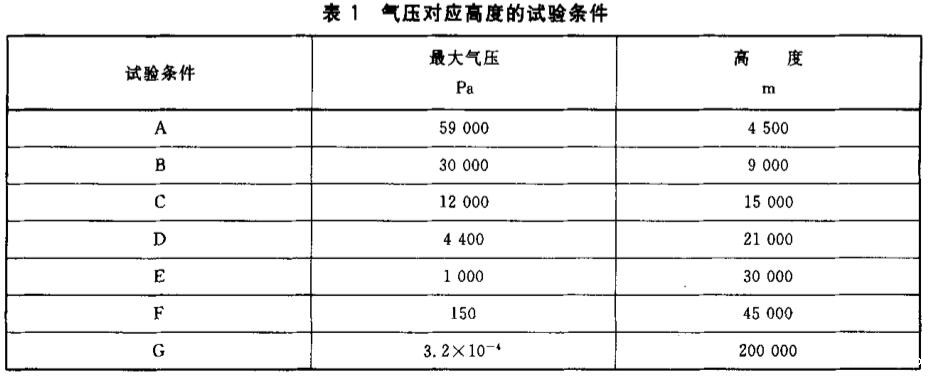 《GB/T 4937.2-2006 半导体器件 机械和气候试验方法 第2部分:低气压》标准(图2)