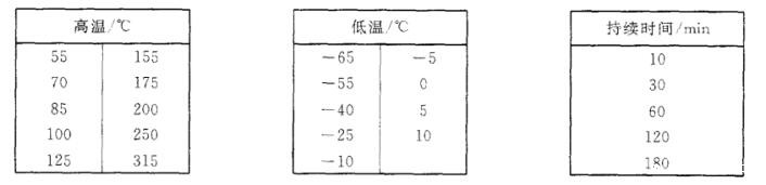 《GB/T 18310.22-2003 纤维光学互连器件和无源器件 基本试验和测量程序 第2-22部分:试验 温度变化》标准(图2)