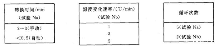 《GB/T 18310.22-2003 纤维光学互连器件和无源器件 基本试验和测量程序 第2-22部分:试验 温度变化》标准(图3)