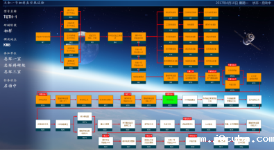 热真空试验罐试验系统，实现实验智能化(图3)