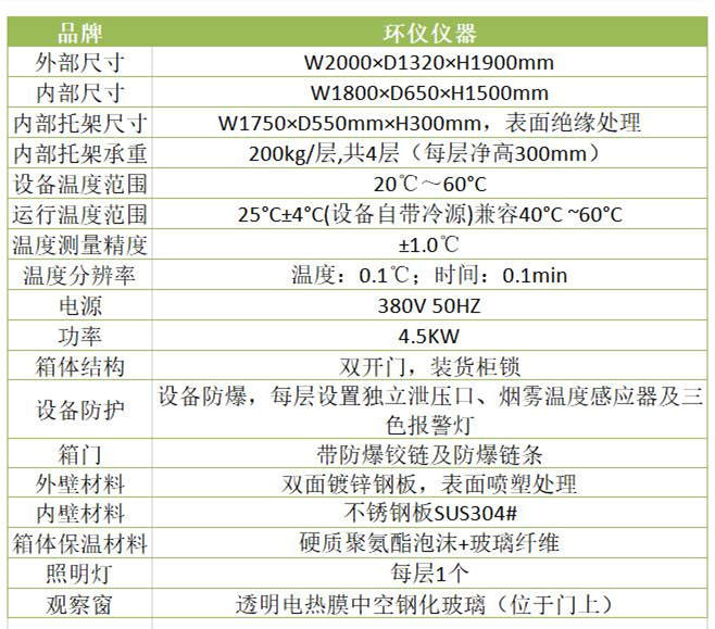 常温电池包防爆箱(图2)