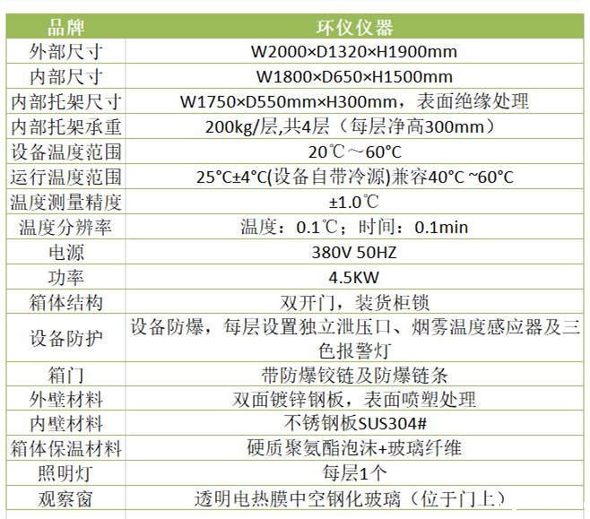 电池包常温存储防爆箱主要结构(图2)