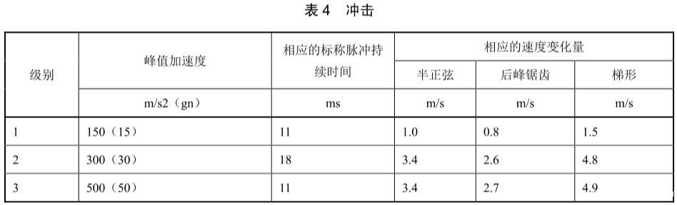 手机冲击试验标准(图2)
