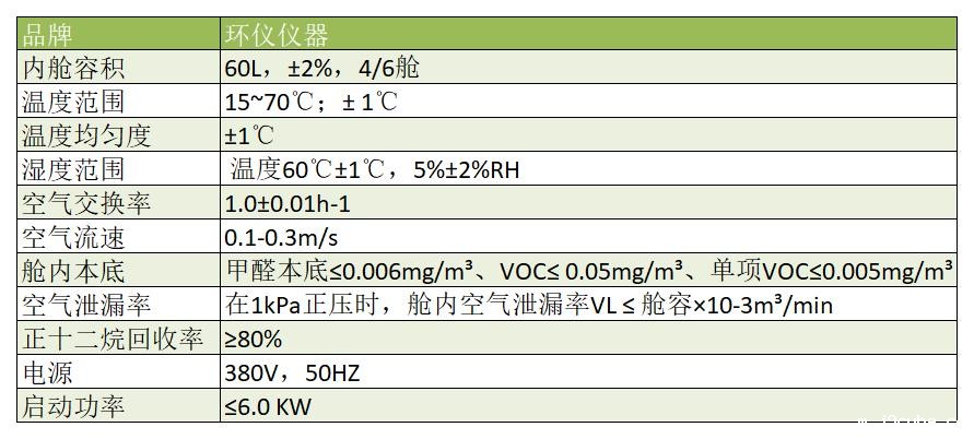 合成材料面层60Lvoc环境舱(图2)