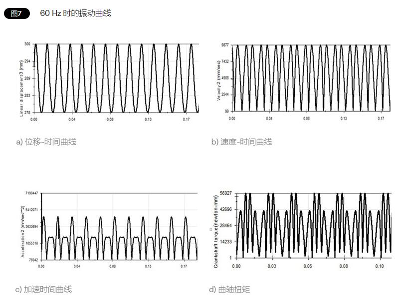 垂直水平振动测试台的模拟实验(图3)