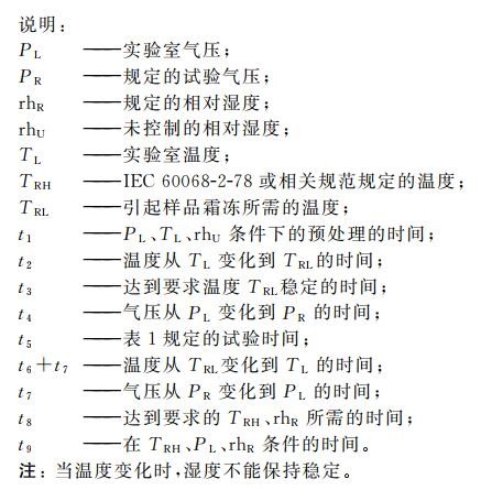 高空低气压温(湿)度试验机的温湿度低气压综合试验(图2)