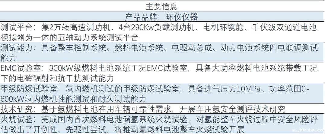涉氢整车重型转毂阳光模拟环境舱(图1)