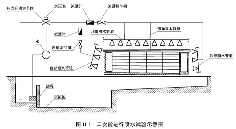 《GB/T 36283-2018 智能变电站二次舱通用技术条件》标准(图2)