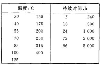 《GB/T 18310.18-2001 纤维光学互连器件和无源器件基本试验和测量程序第2-18部分 试验 干热-高温耐久性》标准(图2)